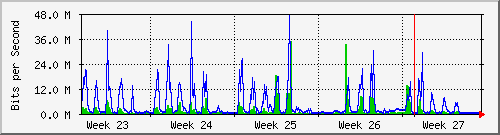 month
