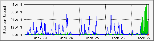 month