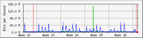 month
