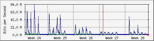 month