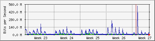 month