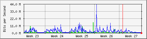 month