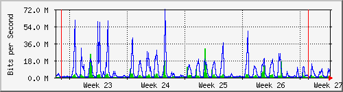 month