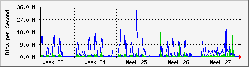month