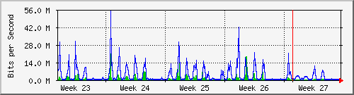 month