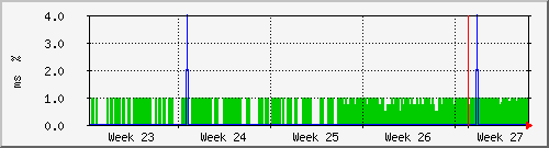 month