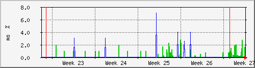 month