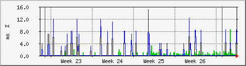 month