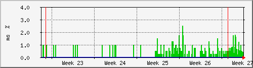 month
