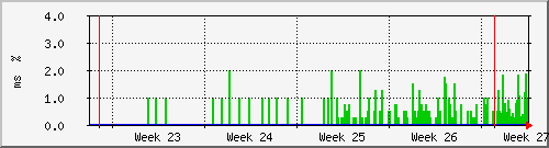 month
