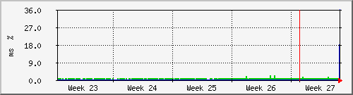 month