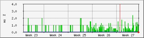 month