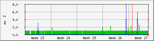 month