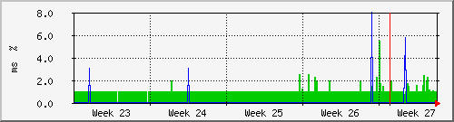 month