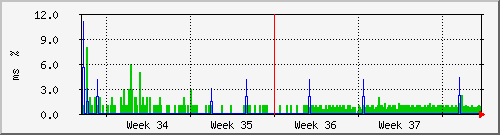 month