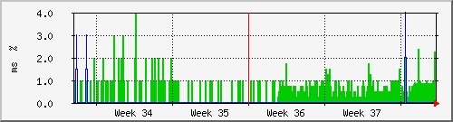 month