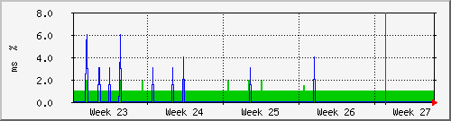 month