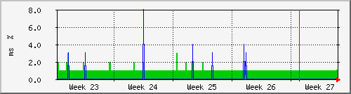 month