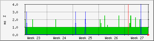 month