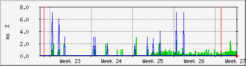 month