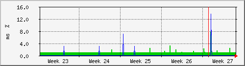 month