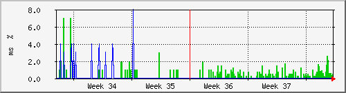month
