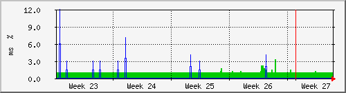 month