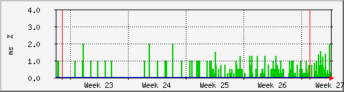 month