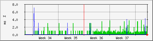 month