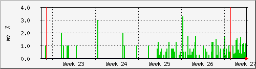 month