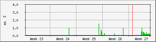 month