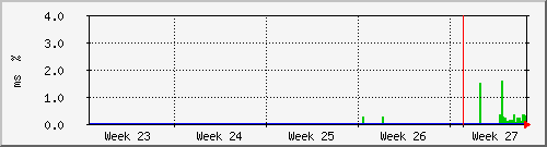 month