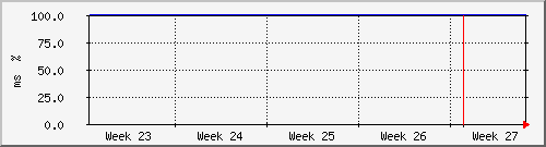 month