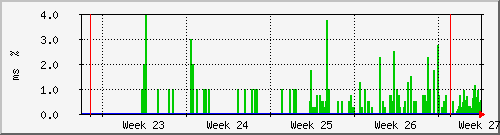 month