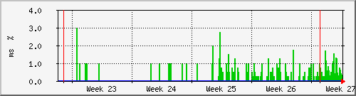 month