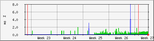 month