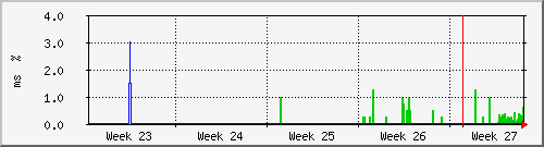 month