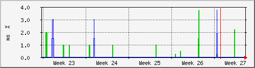 month