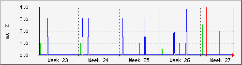 month