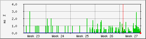 month