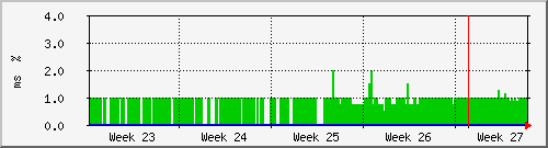 month