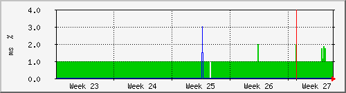 month