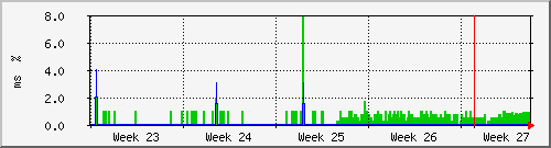 month