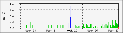 month
