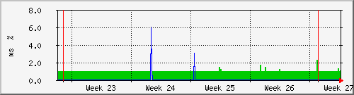 month
