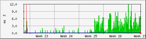 month