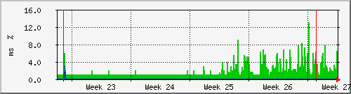 month