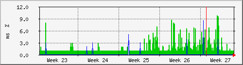 month