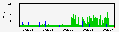 month