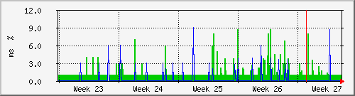 month